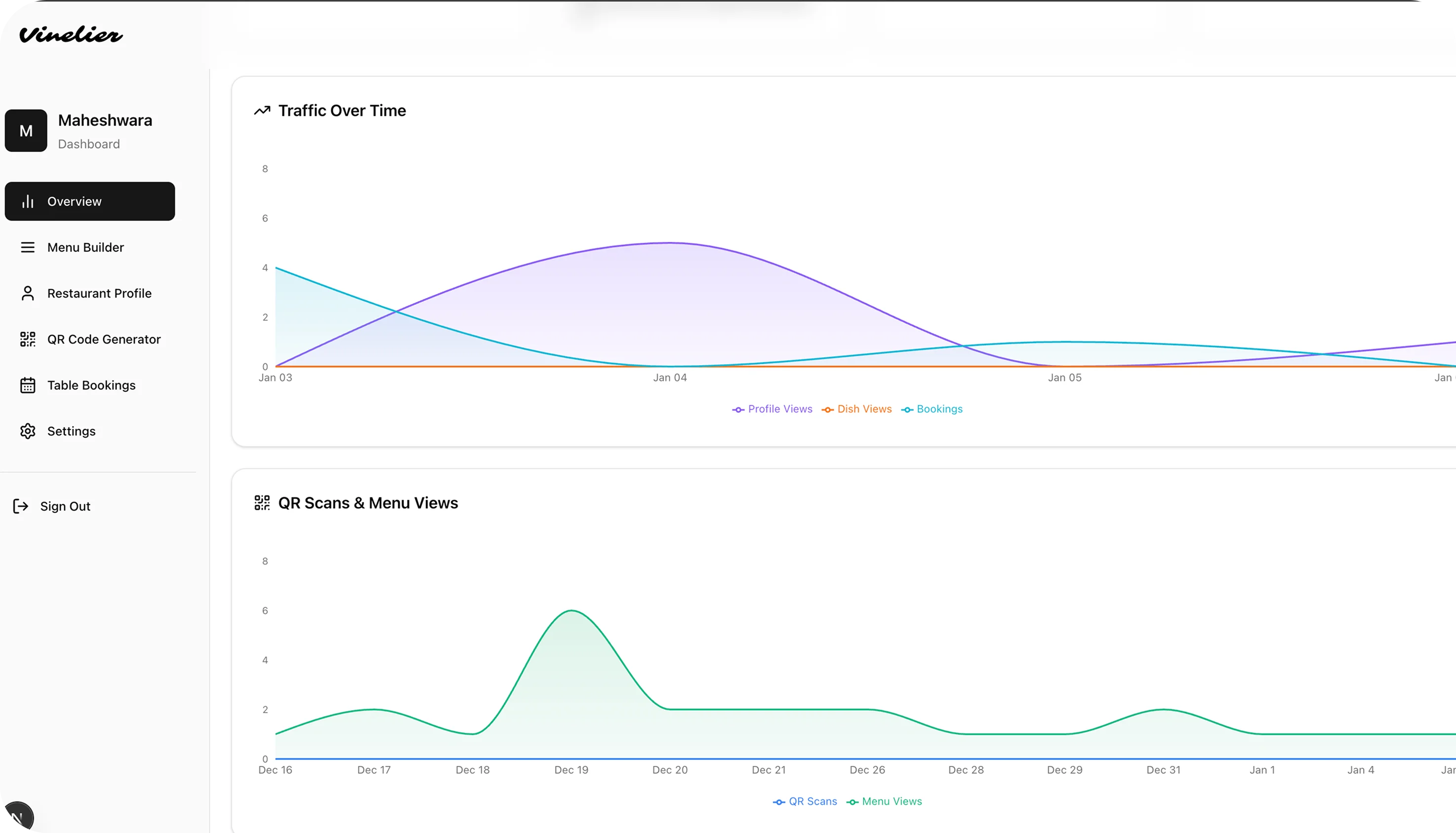 Vinelier Visibility Chart