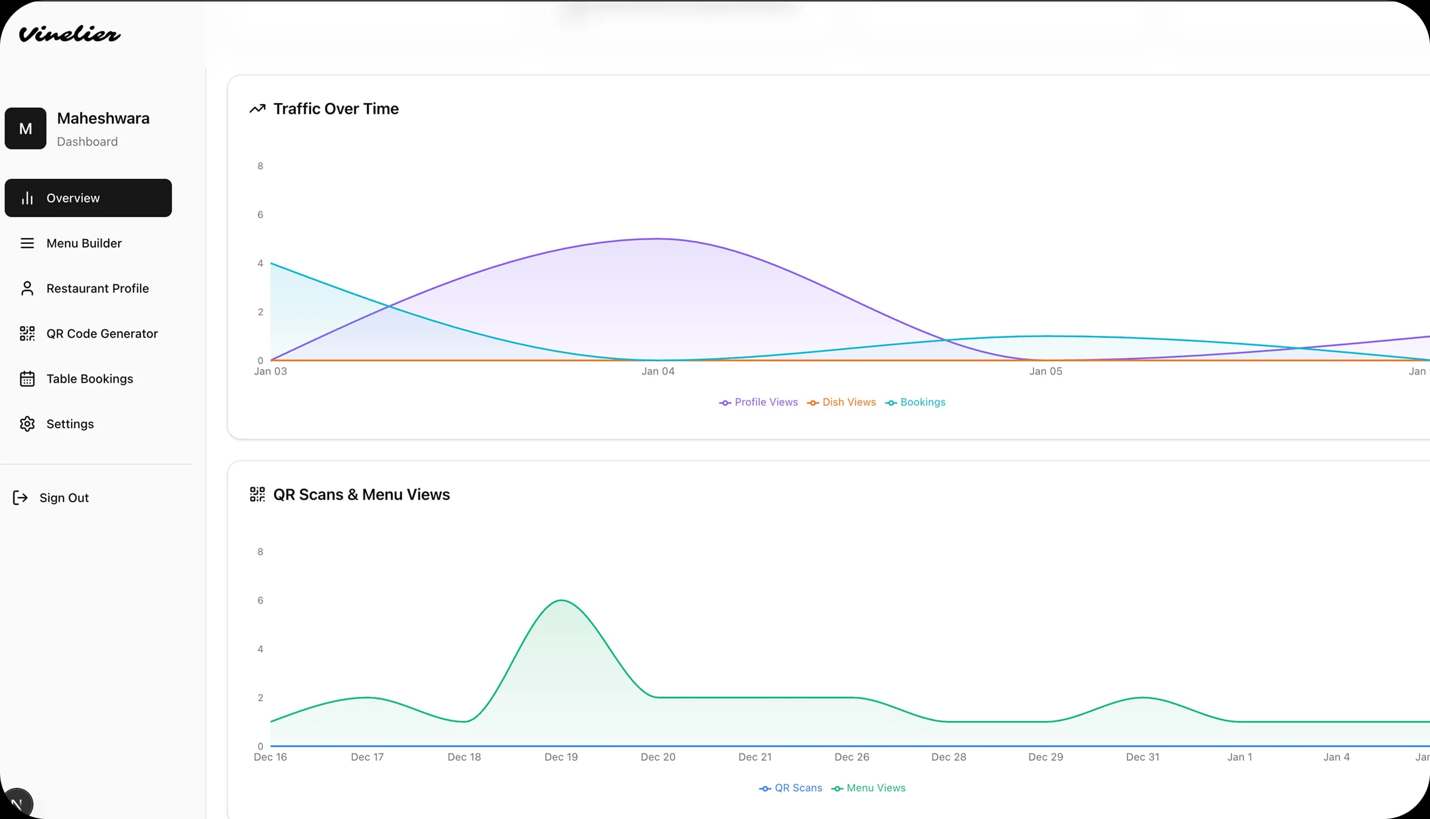 Vinelier Visibility Chart